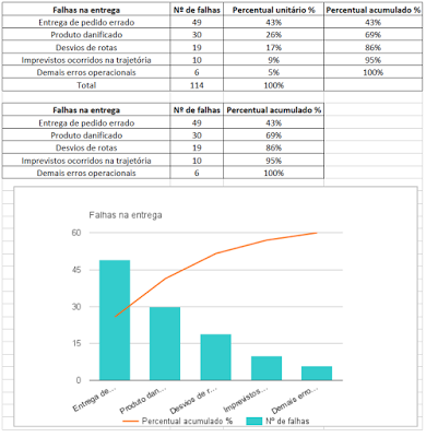 diagrama de pareto