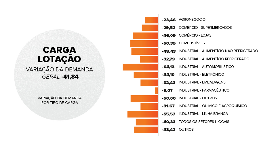 gráfico variação da demanda em carga lotação