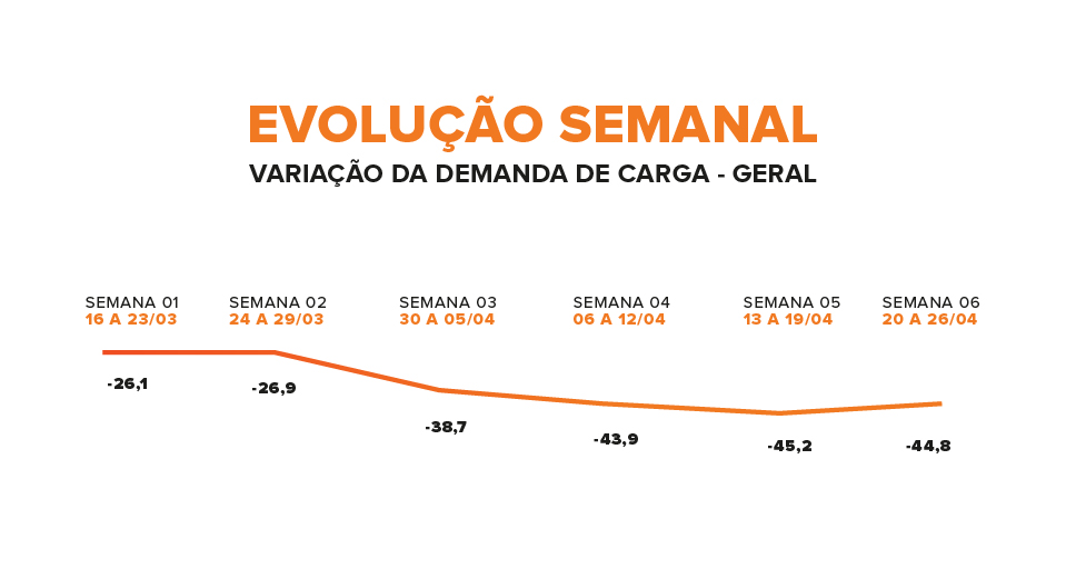 pesquisa sobre demanda de carga no Brasil