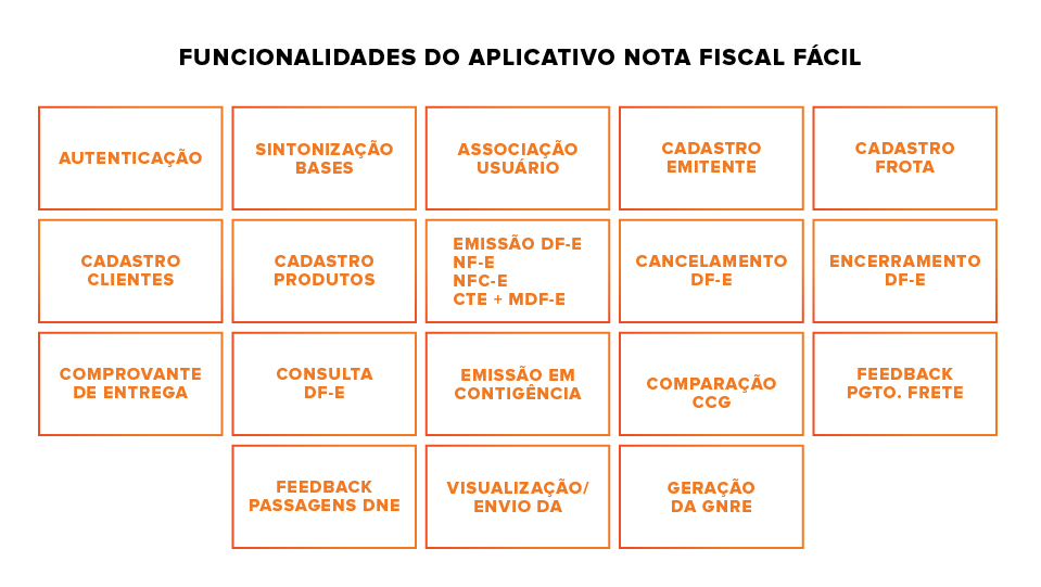 Funcionalidades presentes na Nota Fiscal Fácil