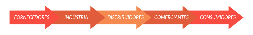 logistica funcionamento