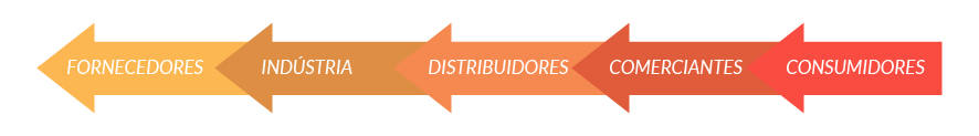 logistica reversa funcionamento