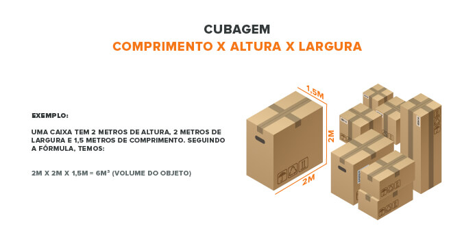 Como calcular a cubagem