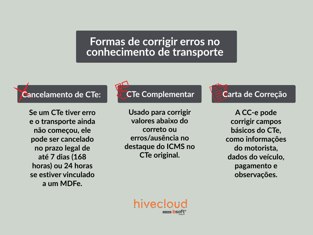 formas de corrigir erros em um CTe