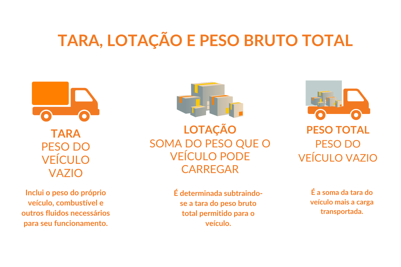 Multas por excesso de carga: entenda mais sobre elas | Hivecloud