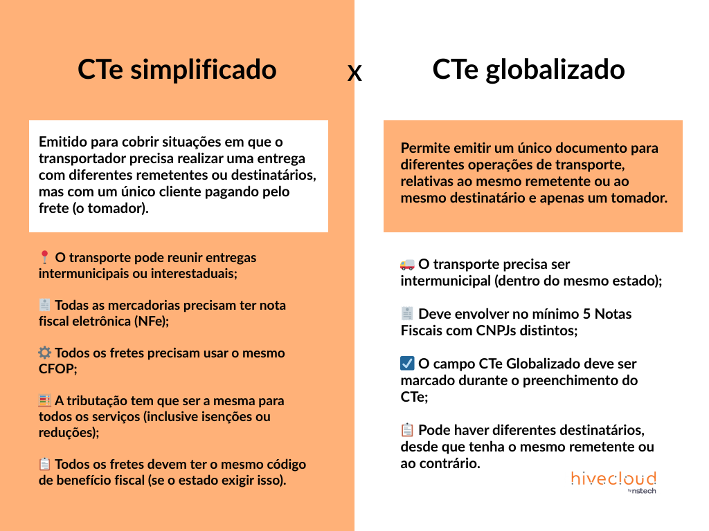 infográfico CTe simplificado x CTe globalizado