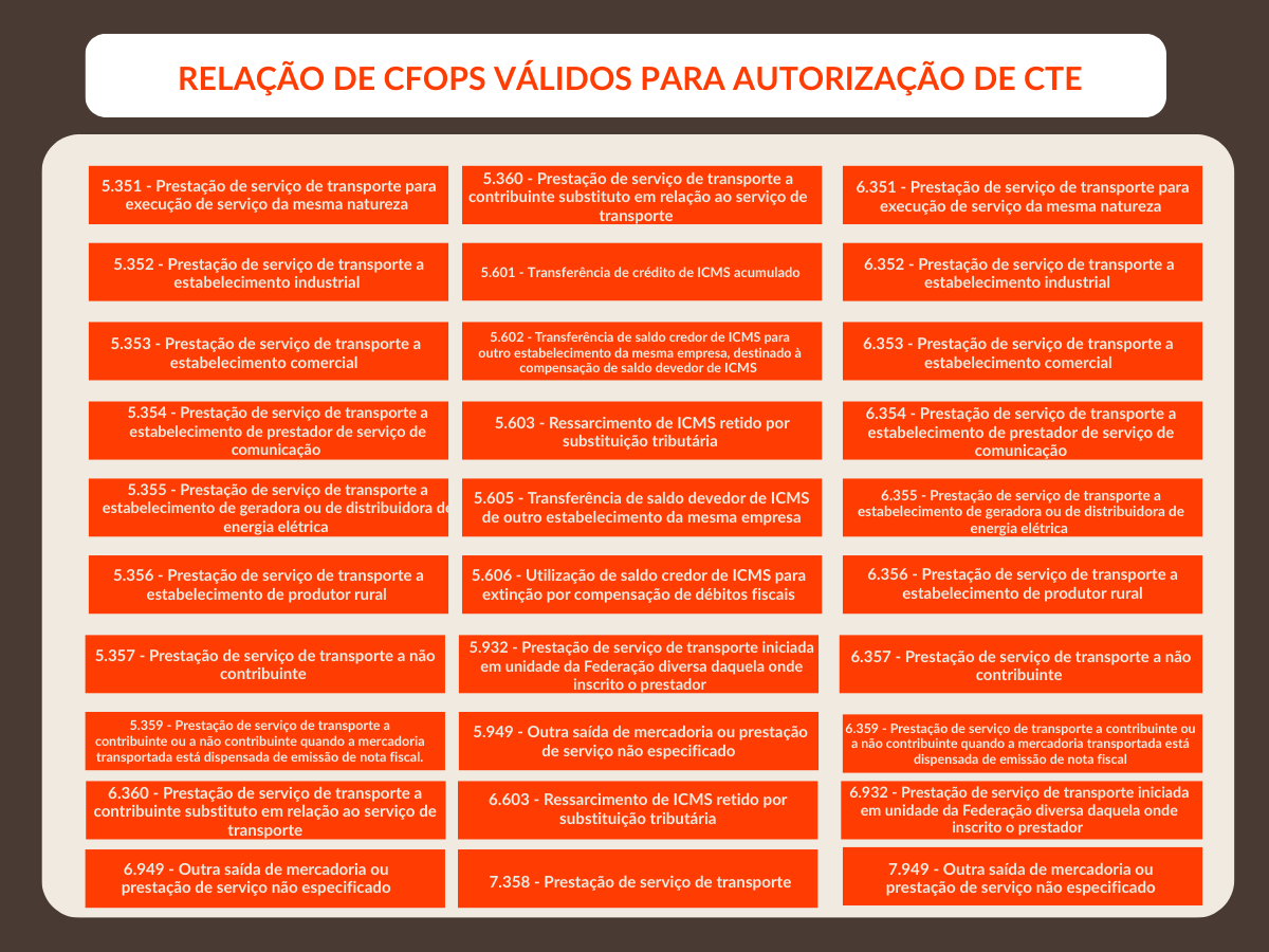 relação de CFOPs válidos para autorização de CTe