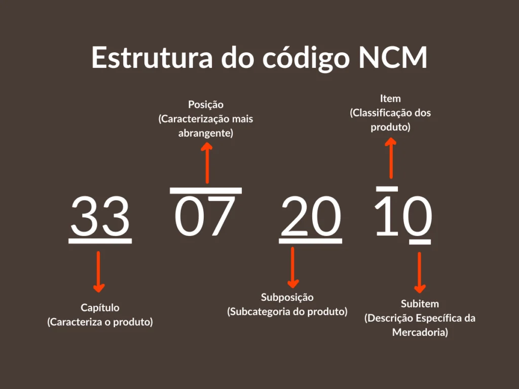 Explicação código NCM